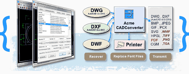 Acme CAD Converter 2020 v8.9.8.1512下载(含安装视频教程)